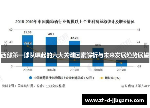 西部第一球队崛起的六大关键因素解析与未来发展趋势展望