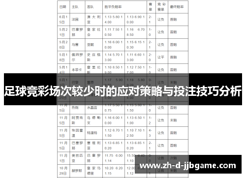 足球竞彩场次较少时的应对策略与投注技巧分析
