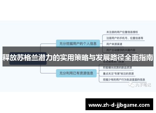 释放苏格兰潜力的实用策略与发展路径全面指南 释放苏格兰潜力的实用策略与发展路径全面指南