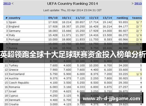 英超领跑全球十大足球联赛资金投入榜单分析