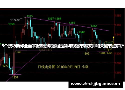 5个技巧助你全面掌握欧协联赛程走势与观赛节奏安排和关键节点解析