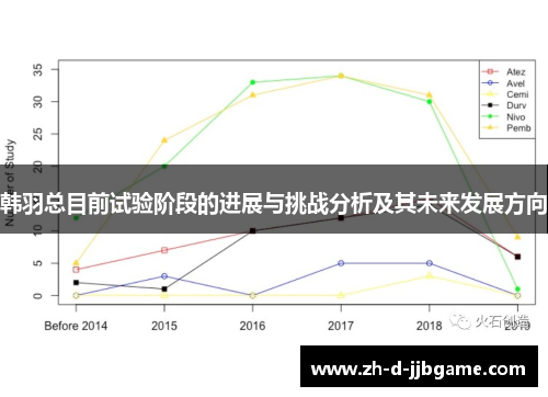 韩羽总目前试验阶段的进展与挑战分析及其未来发展方向