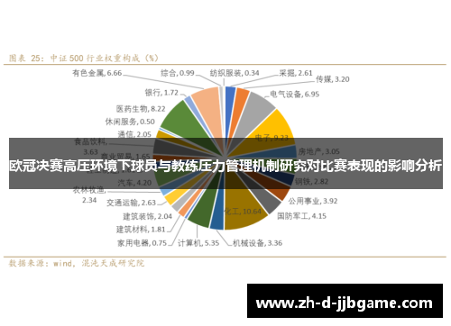 欧冠决赛高压环境下球员与教练压力管理机制研究对比赛表现的影响分析
